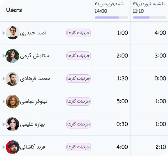 مدیریت ساعات کار با تیم یر